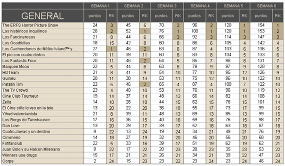 Clasificación General