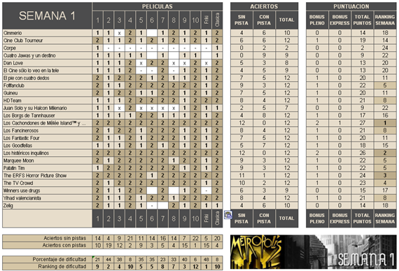 Clasificación semana 1