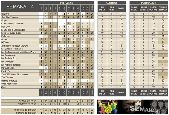 Clasificación semana 4