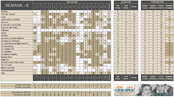 Clasificación semana 6